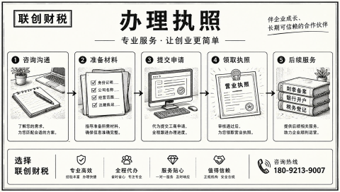 房地产开发公司会计代账流程费用