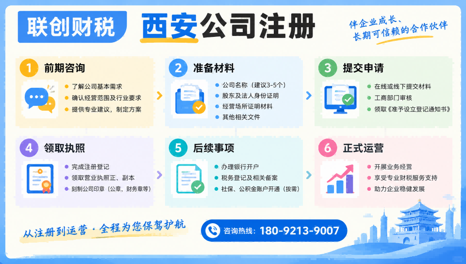 托儿所服务公司会计报税流程及费用