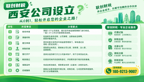 生态农业公司财会服务下来需要多长时间