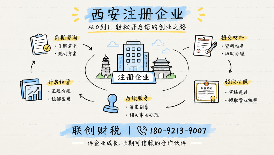 水利水电公司兼职会计大概需要多久