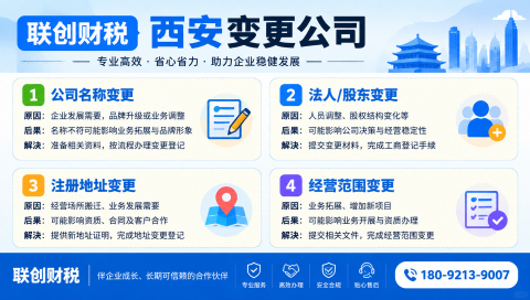 房地产信息咨询公司代理会计需要多长时间