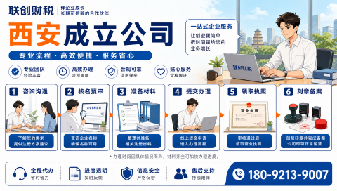 资产管理公司记账代理需要多久