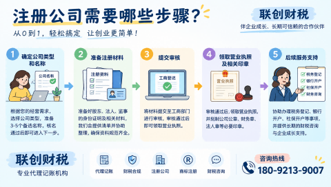 西安未央区农业企业新成立流程要多久