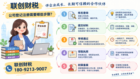 西安曲江新区子公司新设立多久可以注册好