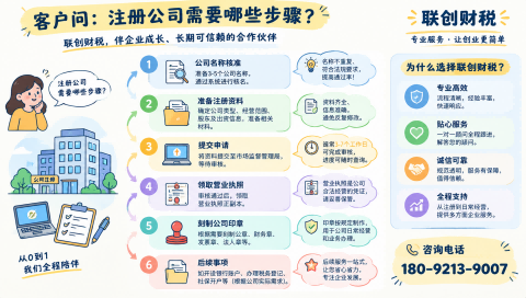 汽车制造公司会计代理流程费用