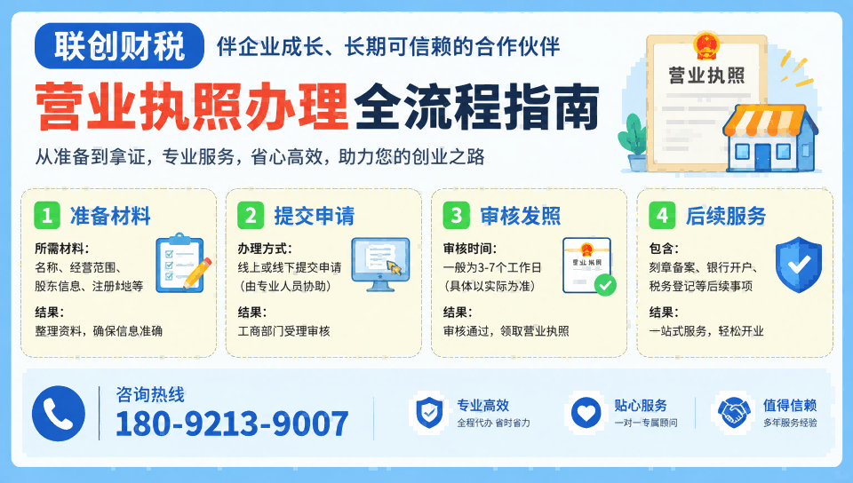 节能科技公司会计代理代办一般多少费用