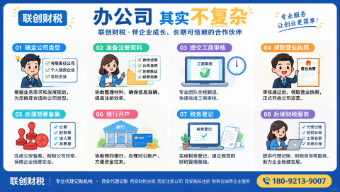 行李搬运服务公司代理记账流程详细步骤