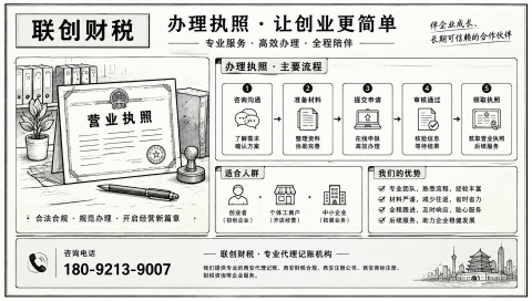 建筑材料制造公司代理会计流程和费用明细变更
